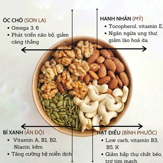 Mixnuts 4 Loại Hạt Dinh Dưỡng 300g (hạnh nhân, điều sấy nguyên vị, óc chó, bí xanh)
