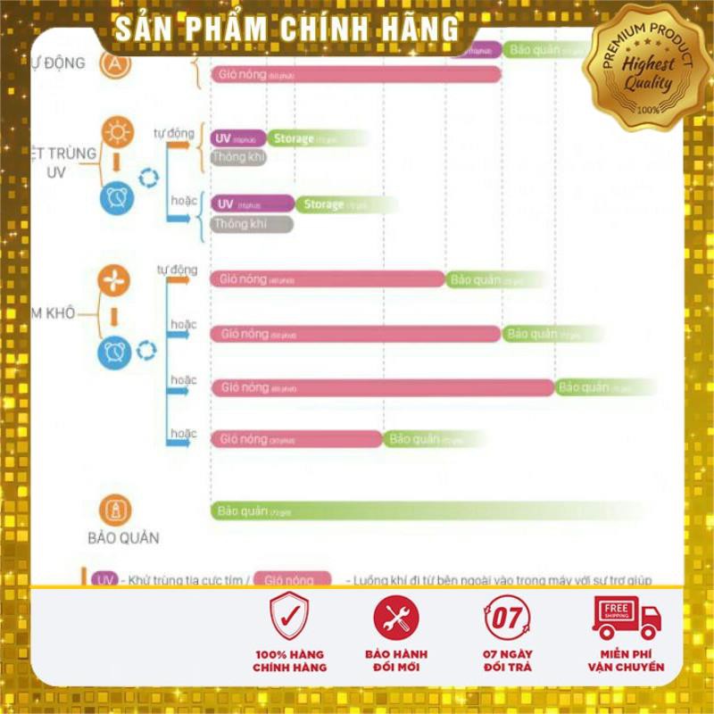 Máy tiệt trùng bình sữa sấy khô bằng tia UV FB4706SL