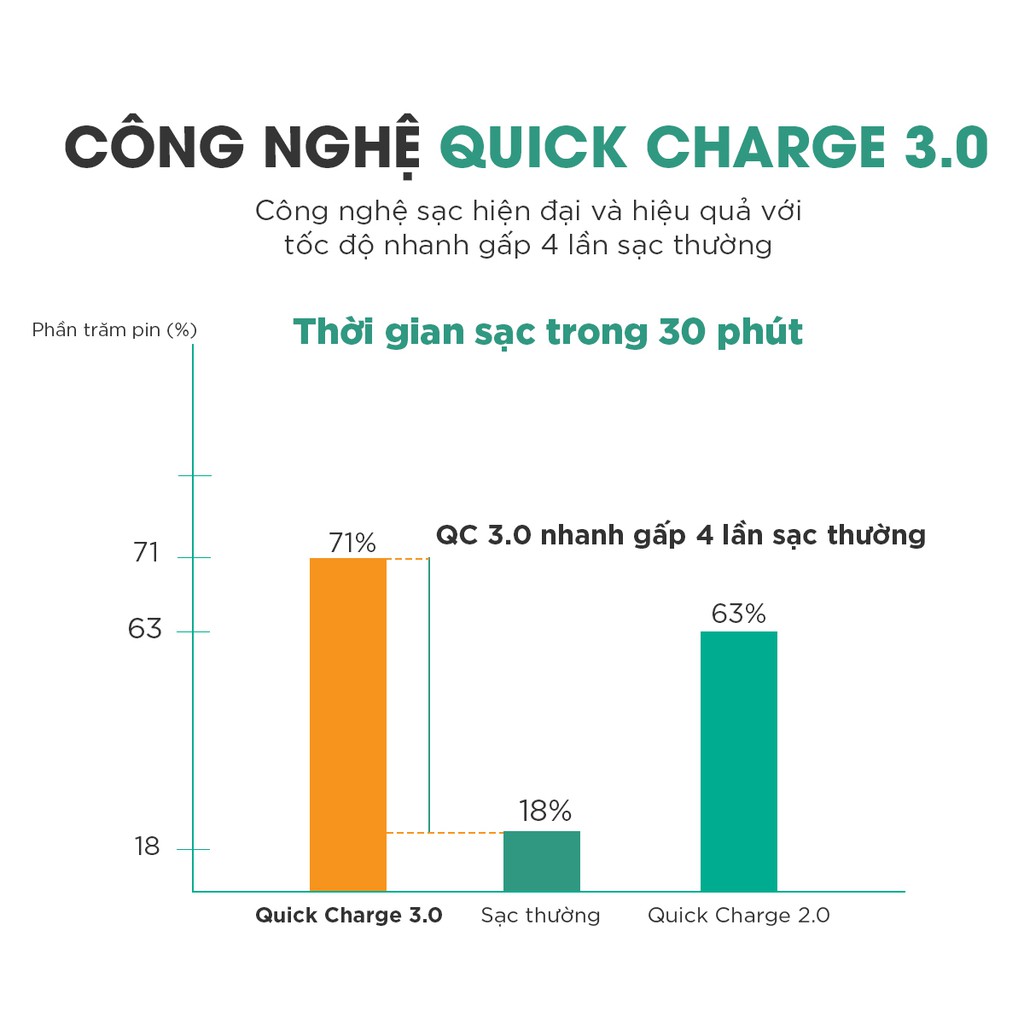 [Mã ELMALL300K giảm 5% đơn 500K] Pin Dự Phòng Aukey PB-AT10 10050mAh Sạc Nhanh QC 3, Công Nghệ AiPower - Hàng Chính Hãng