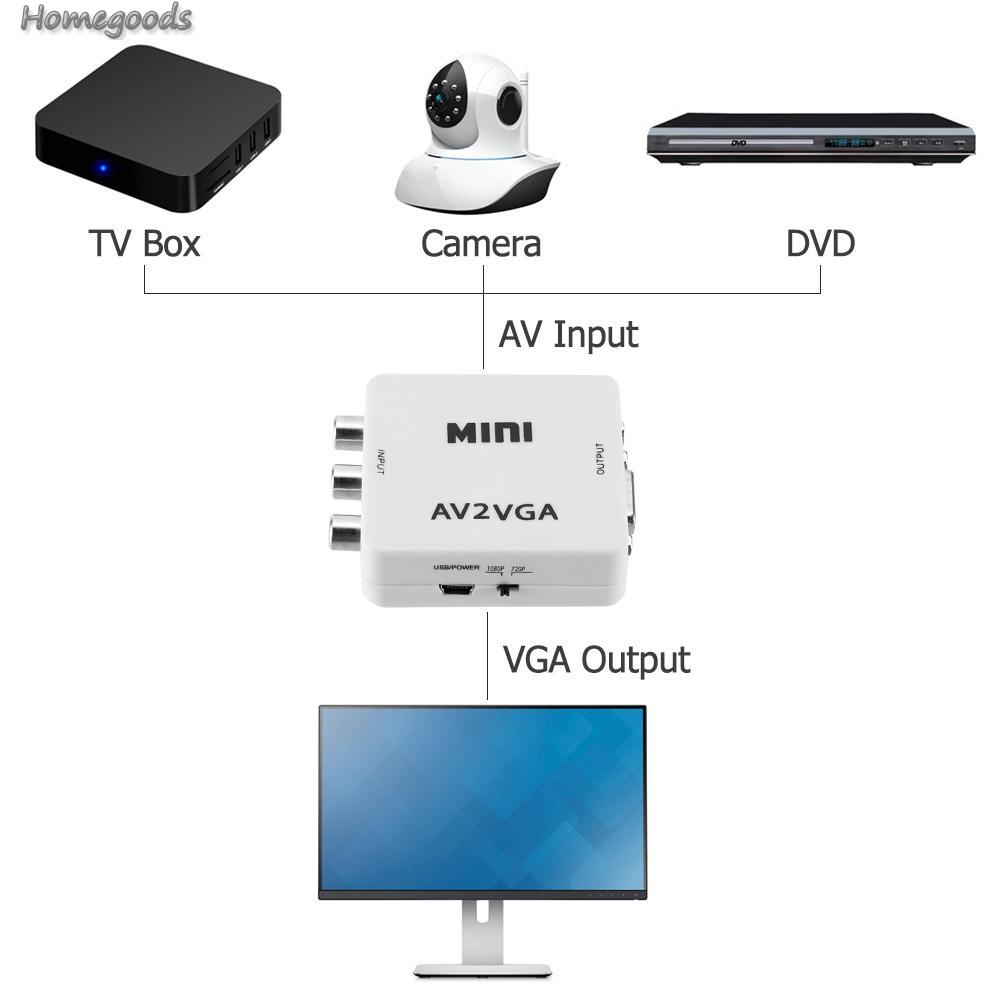 Thiết bị Chuyển Đổi Mini Hd Av2Vga Video Av Rca Cvbs Sang Vga Hdtv