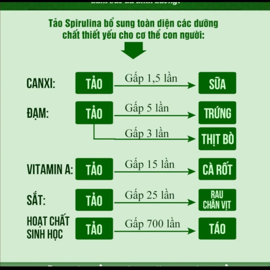 Tảo xoắn Spirulina dạng viên Davi Super cao cấp