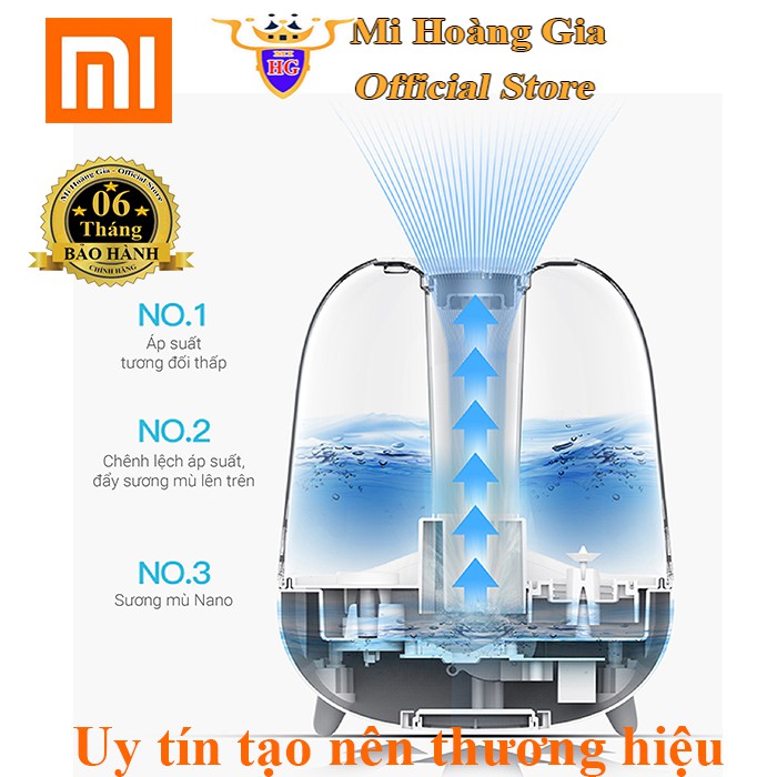 Máy phun sương tạo ẩm không khí lọc khuẩn Deerma Humidifier F325 Công Suất 25W - 5L [White] - Mihoanggia