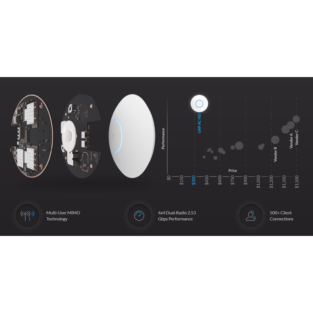 Bộ phát sóng WiFi siêu tải Ubiquiti UniFi AP-AC-HD. Hàng chính hãng FPT | BigBuy360 - bigbuy360.vn