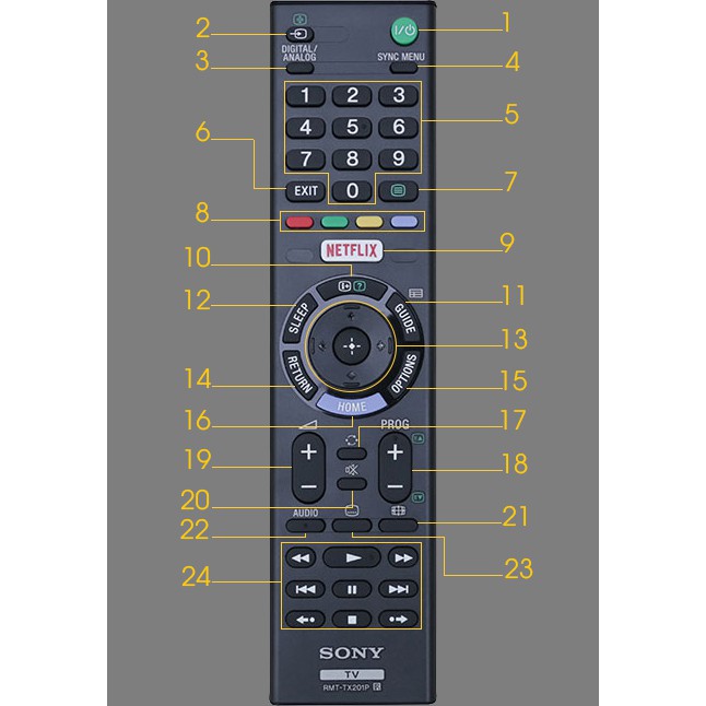 [BH 3 th] Điều Khiển Tivi Sony RMT - TX300P Cho Mọi Dòng TV Sony