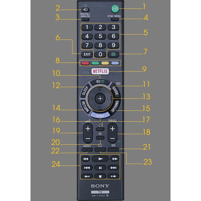 ĐIỀU KHIỂN REMOTE TIVI SONY - Dùng cho tivi Sony internet NETFLIX