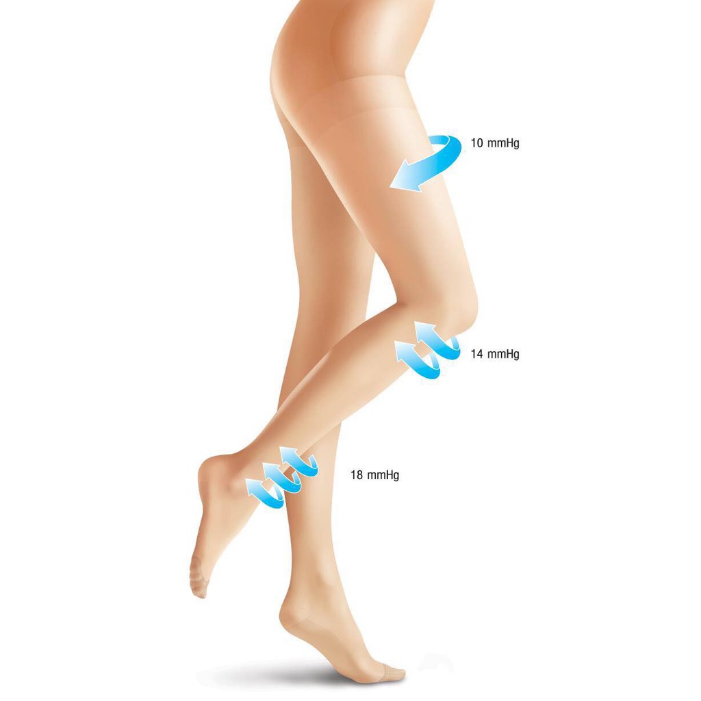 Vớ quần y khoa điều trị giãn tĩnh mạch chân- Legcare Clinical Thái Lan