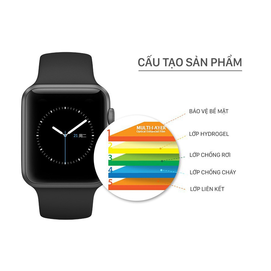 Tấm dán PPF Full màn Apple Watch cho Apple Watch đồng Hồ Thông Minh iWatch 1/ 2/ 3/ 4/ 5/ 6/SE Size 38mm 40mm 42mm 44mm