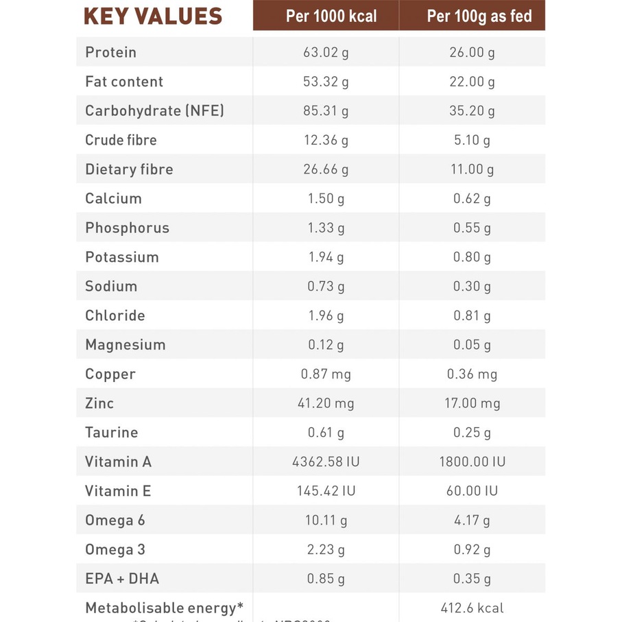 Hạt Royal Canin Hepatic Hỗ Trợ Chức Năng Gan Cho Mèo