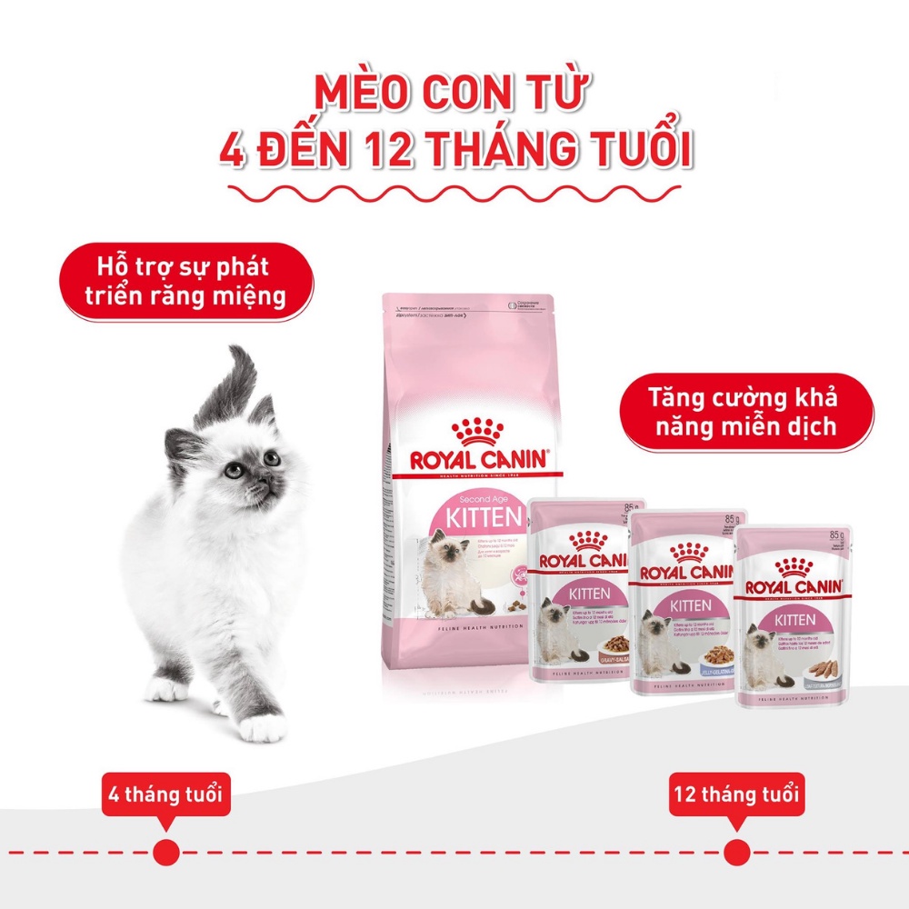Thức ăn cho Mèo Con Royal Canin Kitten, túi 2 Kg