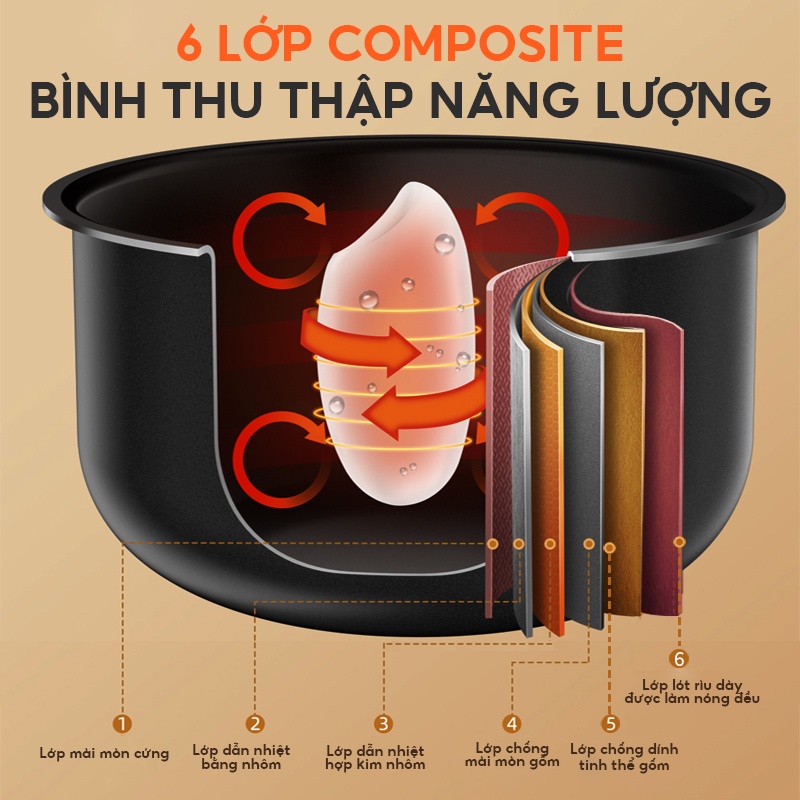 HAN RIVER Nồi cơm điện 2 lít thông minh công suất cao 900W - Hàng chính hãng