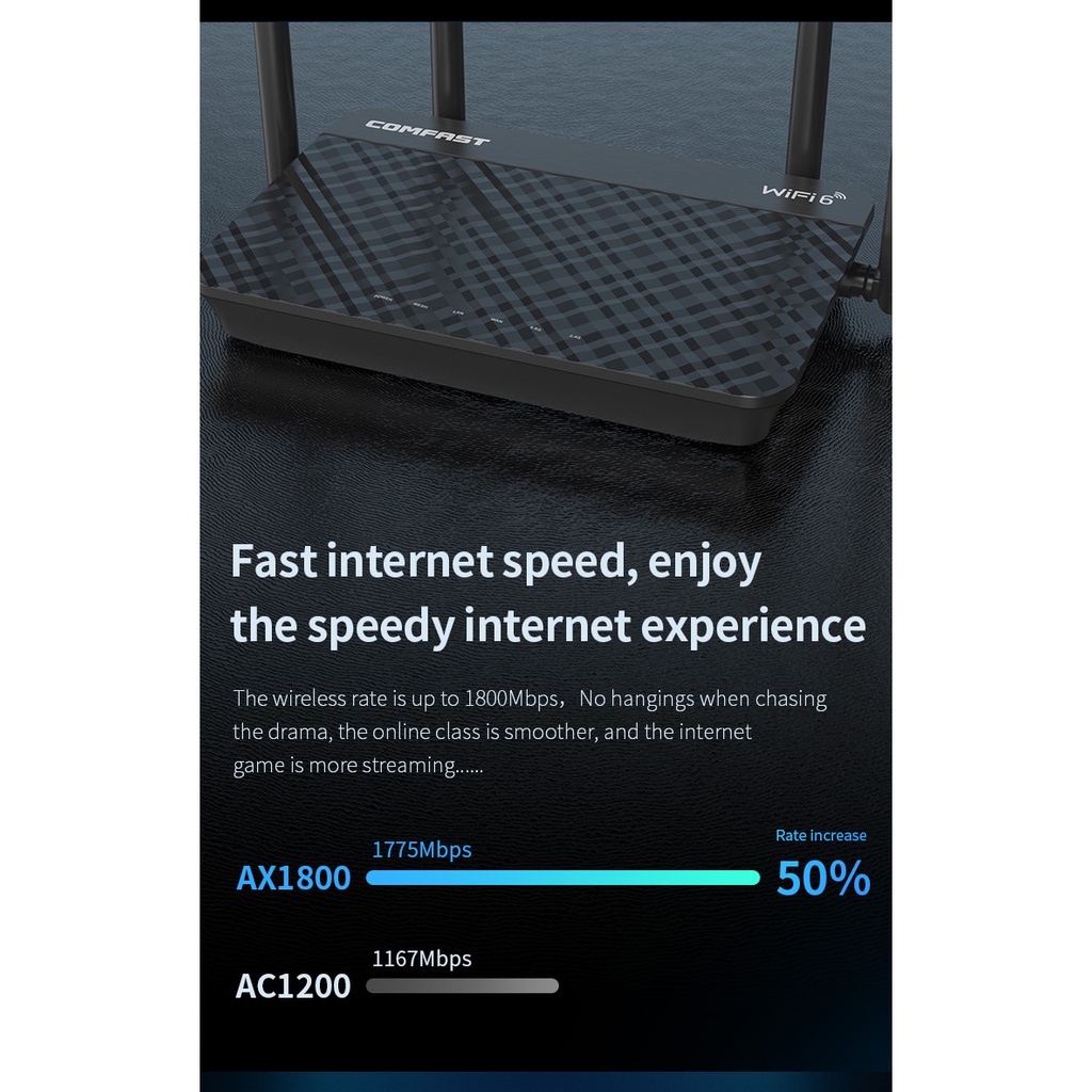 Bộ phát wifi 6 chịu tải cao user 150+ Comfast CF-XR10