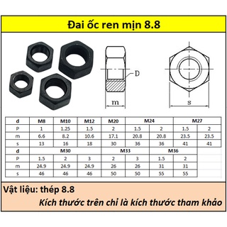 Đai ốc thép đen 8.8 ren mịn (M20-M30)