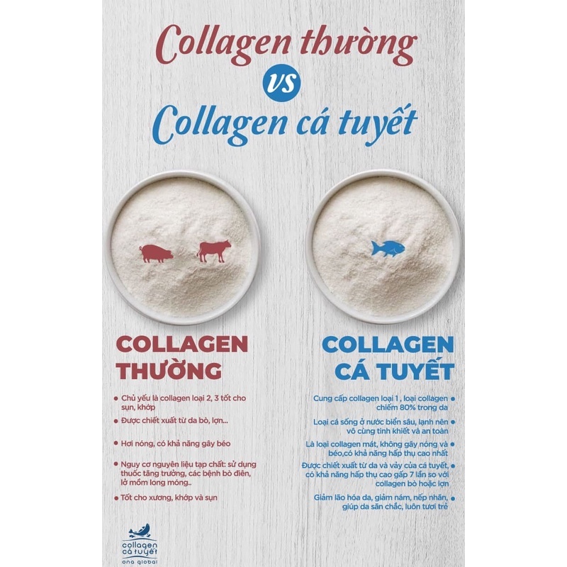 Viên Uống Trắng Da Đẹp Da Collagen Cá Tuyết Evaspa, Viên Uống Collagen Cá Tuyết,  Da Trắng Đẹp Sáng Mịn, Tăng Đàn Hồi.