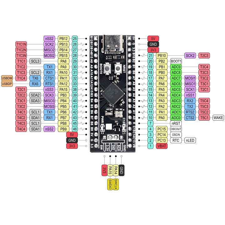 Kit STM32F401CCU6/STM32F411CEU6 Development board