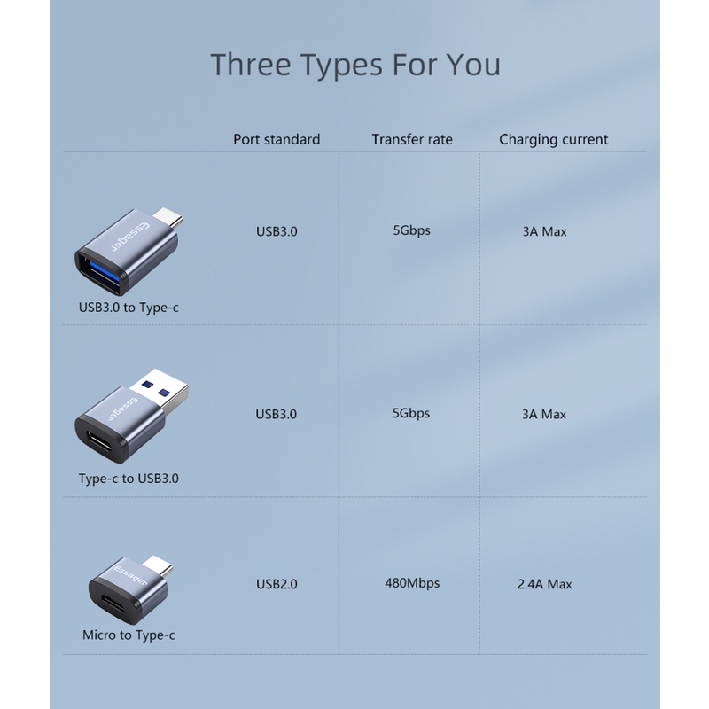 Essager Đầu Chuyển Đổi Usb Type C Otg Sang Usb 3.0 Cho Macbook Xiaomi Mi Samsung | BigBuy360 - bigbuy360.vn
