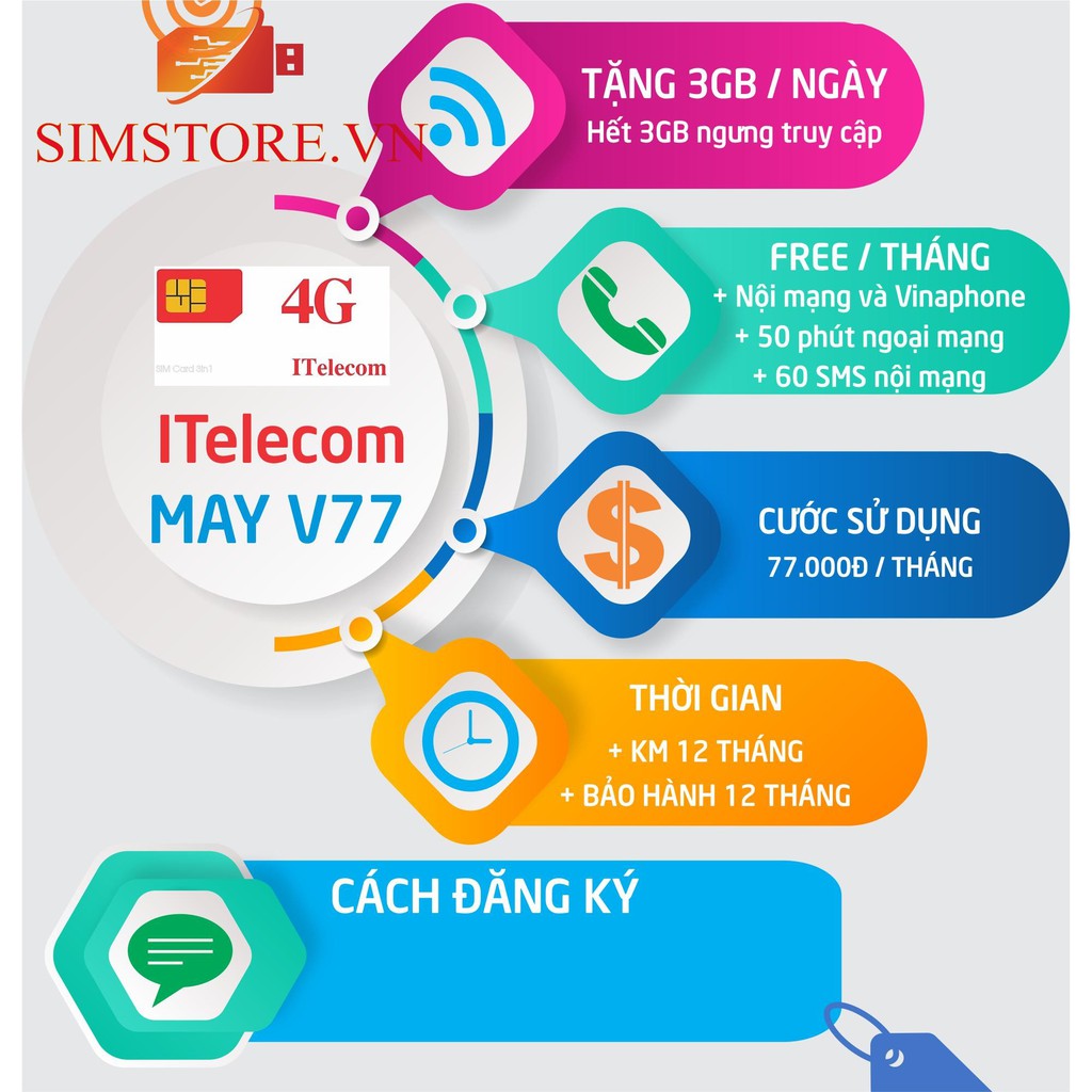 Sim itelecom may77, 3GB mỗi ngày, sim indochina v77 miễn phí gọi