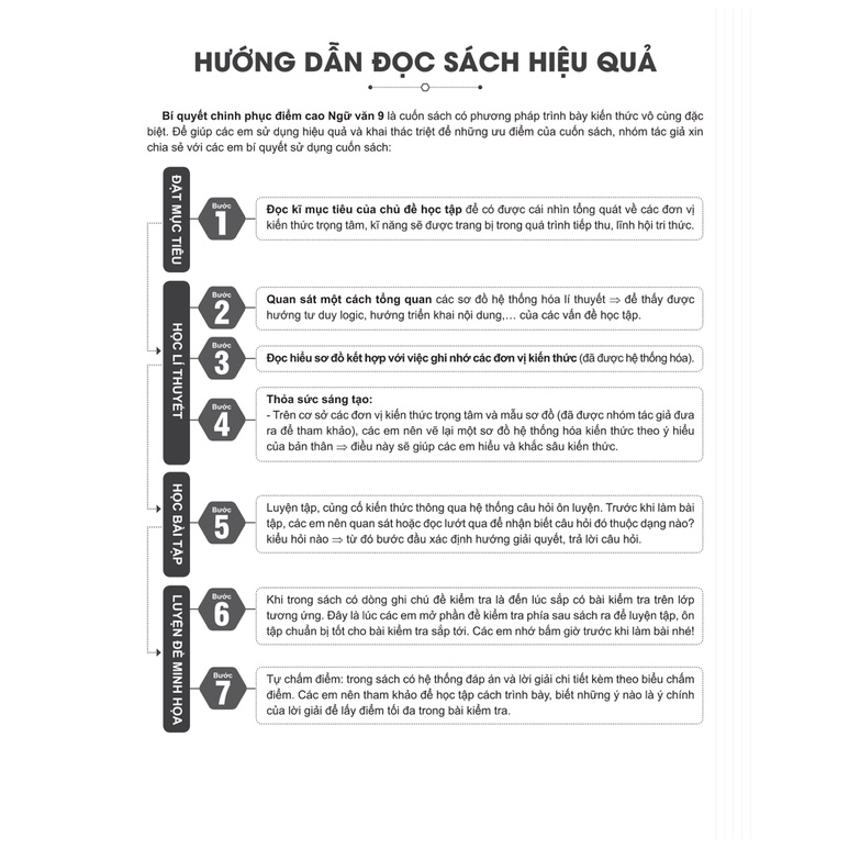 Sách - Combo Bí quyết chinh phục điểm cao Toán Văn Anh lớp 9 tập 1 2 ( 5 cuốn )