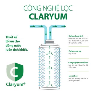 Máy lọc nước A.O.Smith Micro Filter AO-MF-ADV