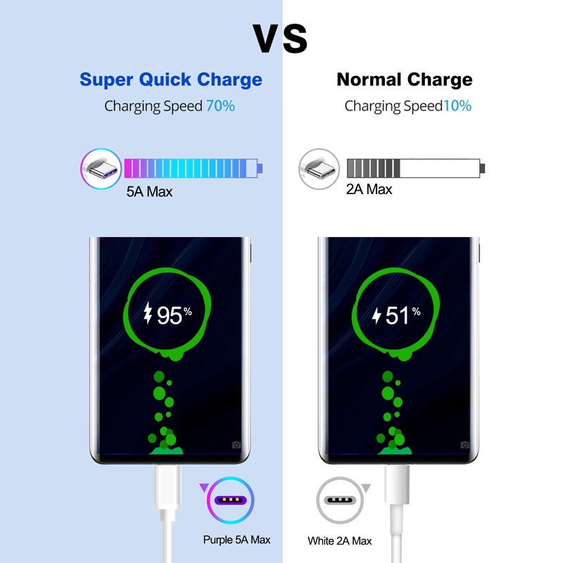 Huawei USB 5A Type C Cable P30 P20 Pro Mate 20 30 USB 3.1 Type-C Supercharge Super Charger Cable