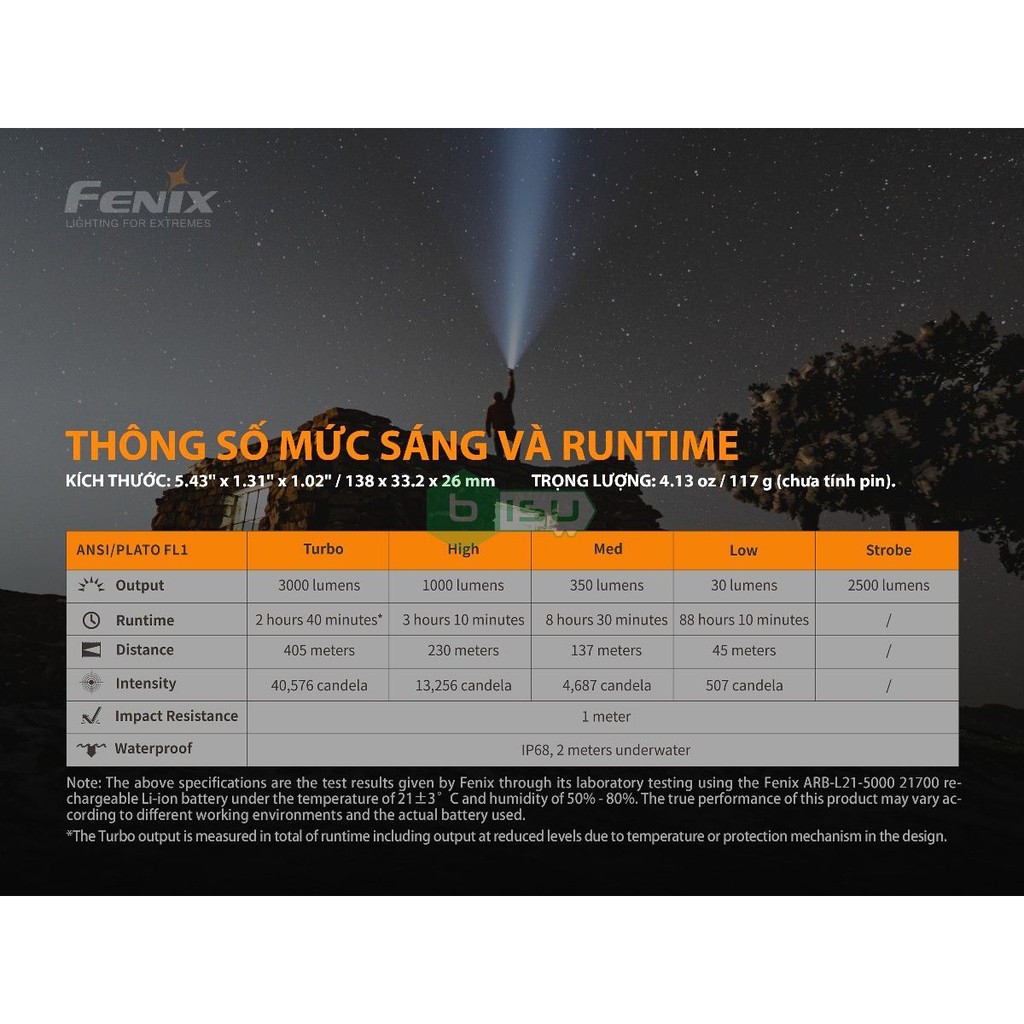 ĐẠI LÝ ĐỘC QUYỀN FENIX - Đèn pin Fenix - PD40R V2.0 - 3000lumens