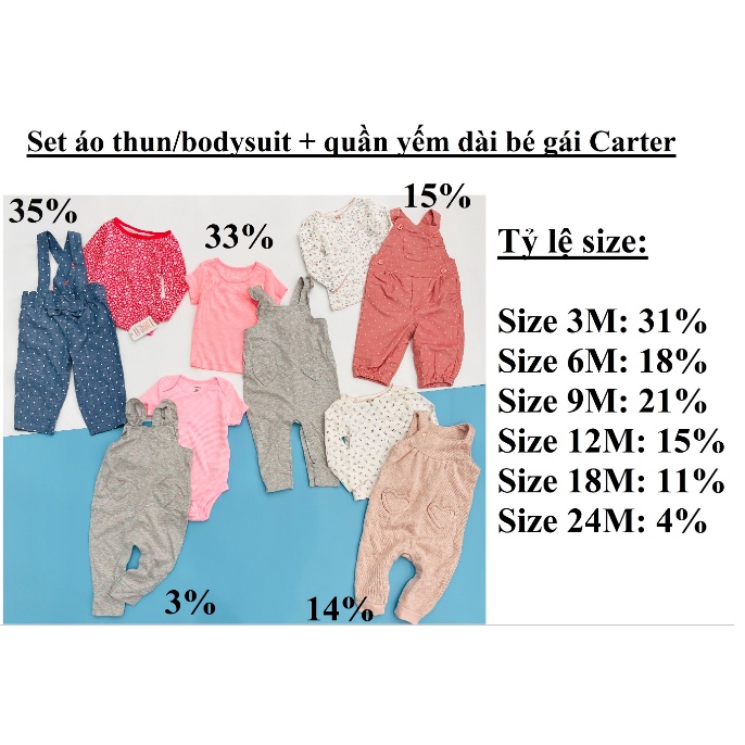 Sỉ ri 20 - Set áo thun/bodysuit + quần yếm dài bé gái Just One You made by Carter - msp: 18227