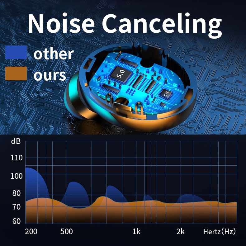 Pffee Tai Nghe Bluetooth 5.0 Âm Thanh hifi Và Phụ Kiện