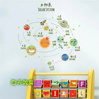 Decal dán tường hệ mặt trời tiếng anh