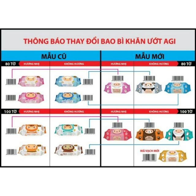 Khăn Ướt Agi Không Mùi 100 Tờ Anh Toàn Cho Bé