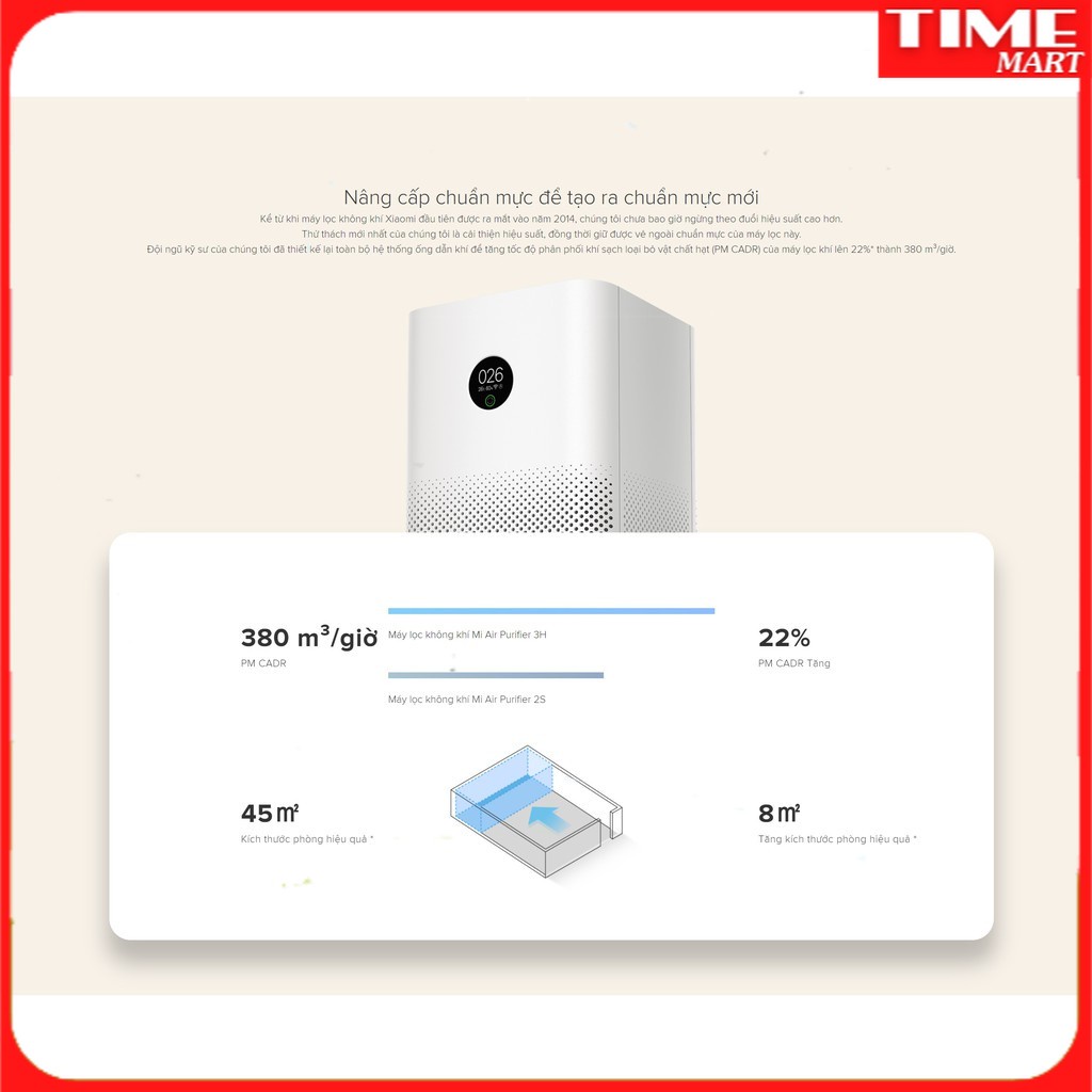 Máy lọc không khí Xiaomi Air Purifier 3H [TIME_MART siêu thị tiện ích gia đình]