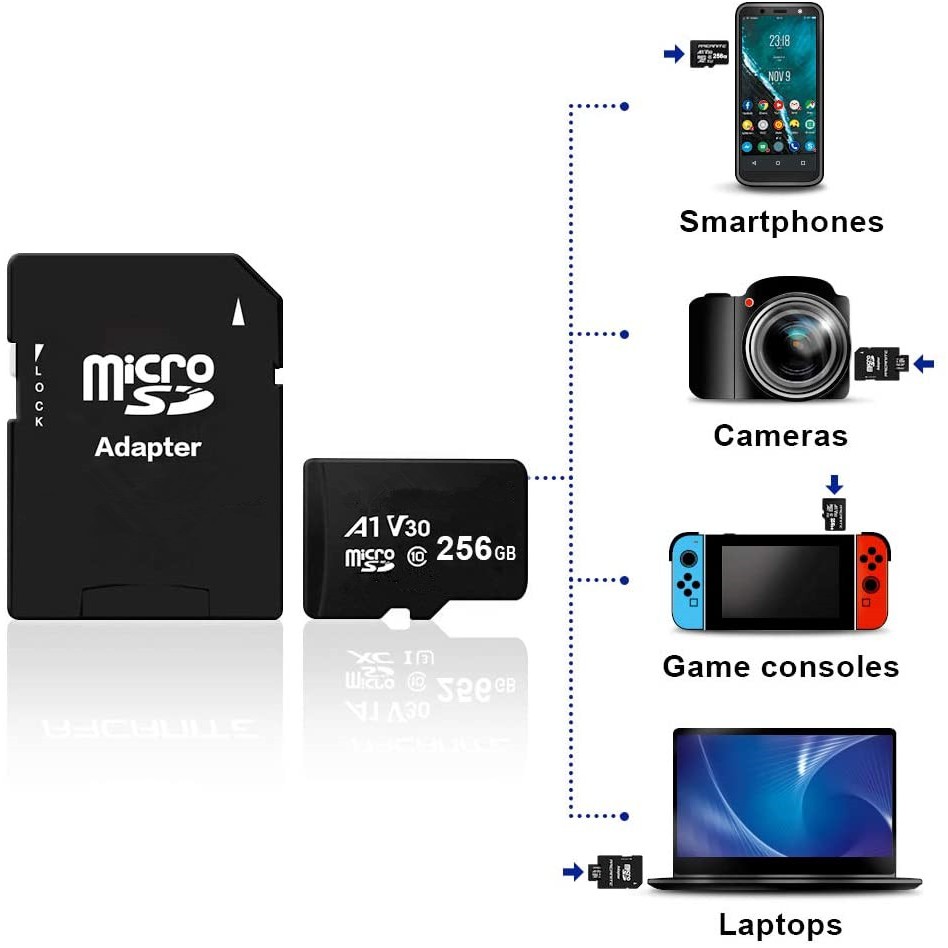 Thẻ Nhớ Micro Sdxc Hiệu 256gb Hiệu Sdxc