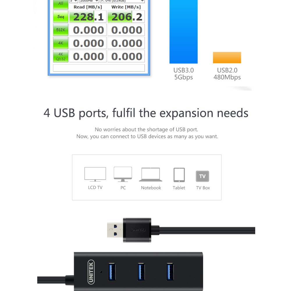 Hub Chia USB 4 Cổng Chuẩn 3.0 UNITEK Y-3089 - Hỗ trợ truyền data đến 5Gbps