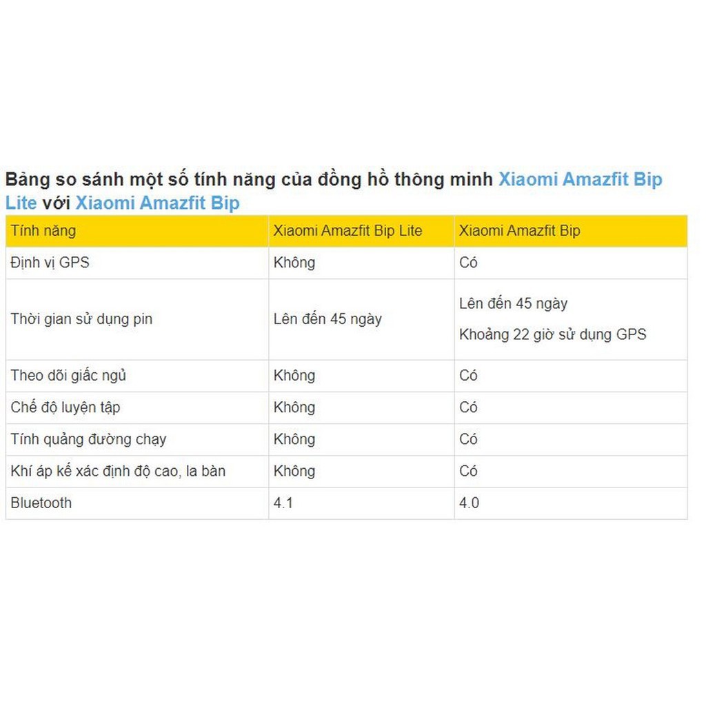 Đồng hồ thông minh Xiaomi Huami Amazfit Bip Lite (Global Version) - BH 12 tháng