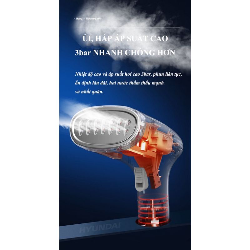 Bàn là hơi nước cầm tay Huyndai HY2081