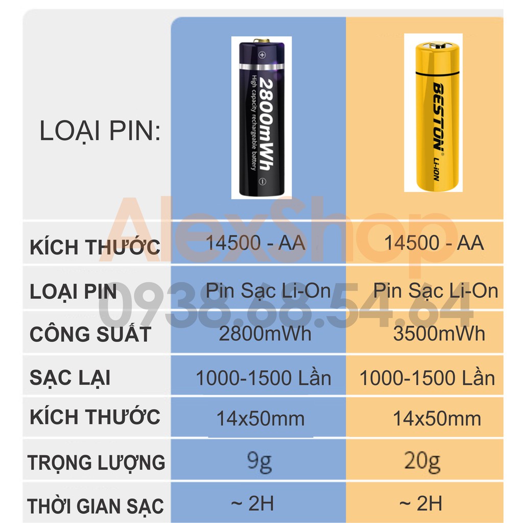 [Mã ELFLASH5 giảm 20K đơn 50K] Bộ 4 Pin Sạc BESTON Li-ON 1.5V AA 2800mWh/3500mWh Pin Sạc Hoặc Kèm Sạc M7011