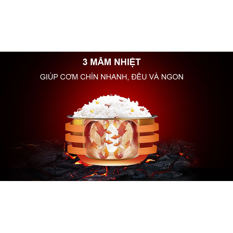 Nồi cơm điện tử Sunhouse Mama 1.5 lít SHD8915 (MỚI 100%, BẢO HÀNH 12 THÁNG CHÍNH HÃNG)