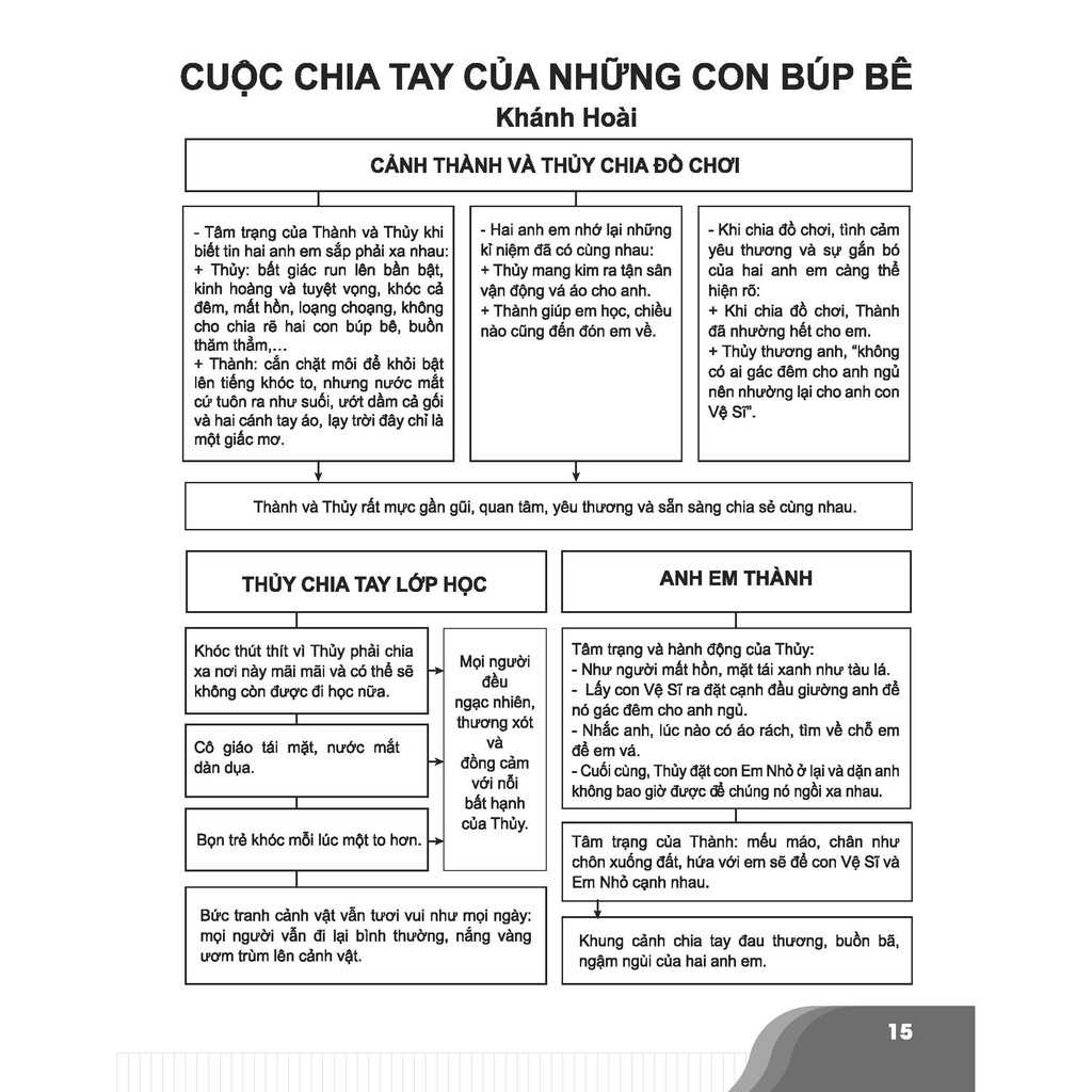 Sách-Bí quyết chinh phục điểm cao Ngữ văn 7