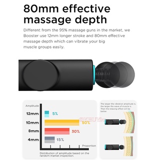 Booster M2 - Máy massage thư giãn cơ bắp