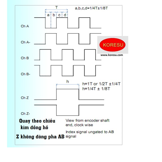 Bộ đếm động cơ, encoder trục rỗng pha AB 400 đến 600 xung