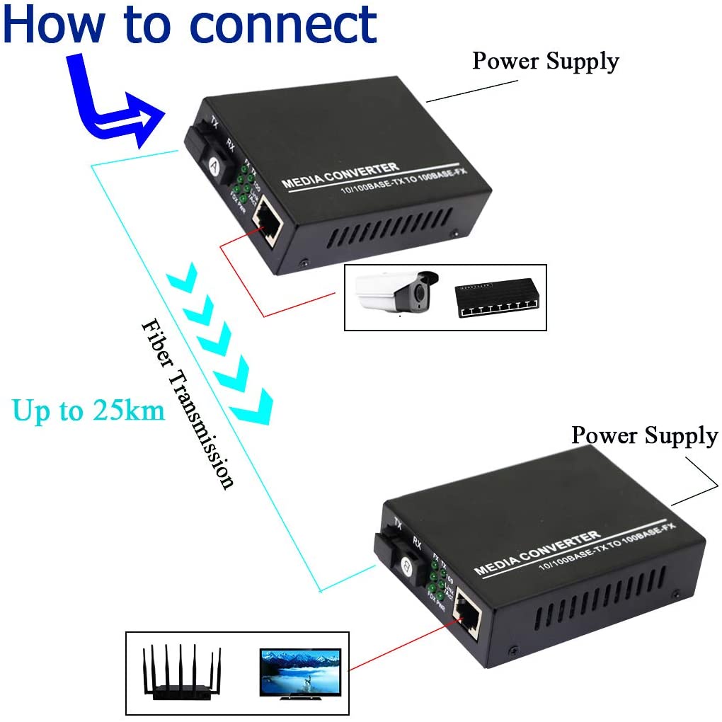 Bộ Chuyển Đổi Quang 25km Ethernet, Chế độ đơn 10 / 100Base-TX sang 100Base-FX, RJ45 sang SC