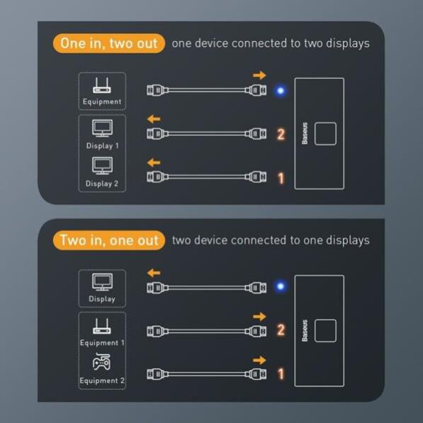 Thiết bị chia cổng HDMI 2 chiều Baseus Matrix HDMI Switcher(2 Devices to 1 Screen or 1 Device to 2 Screen, Support 4K30