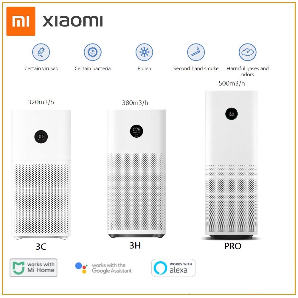 (*)GIAO HỎA TỐC MÁY LỌC KHÔNG KHÍ XIAOMI 3C/3H/Pro Mi Air Purifier | Bản Quốc Tế