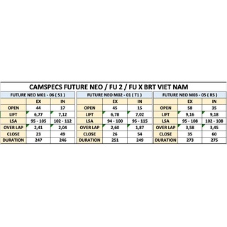 Cam mẫu R Future Neo/Future 2/Future X 125 BRT