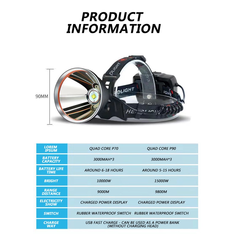 Đèn Pin Đeo Đầu Quad Core LED P90 90000 Lumen Siêu Sáng Chống Thấm Nước IPX5 Loại Lớn Có Chức Năng Đầu Ra Dành Cho Người Lớn