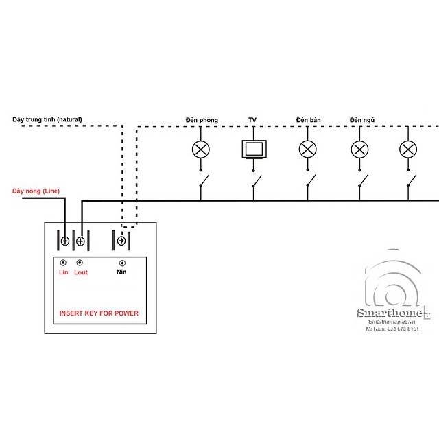 Công Tắc Thẻ Từ Khách Sạn Hình Vuông Công Suất Lớn 60A SHP-KS7