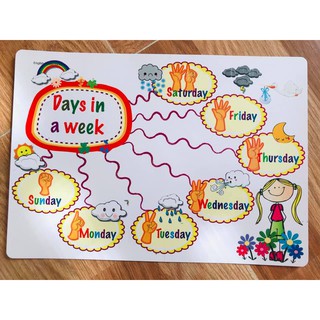 Decal Mindmap A3