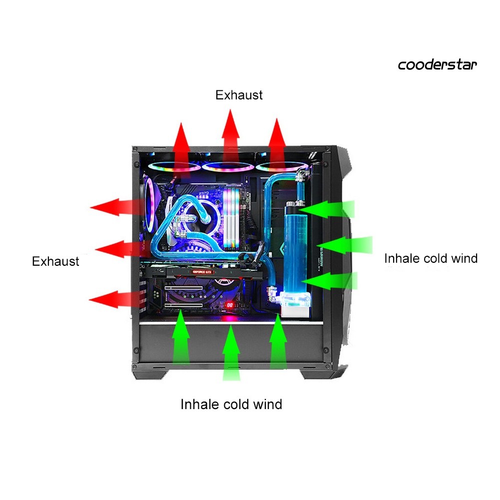 Quạt Tản Nhiệt Tích Hợp Đèn LED RGB Cho Máy Tính Ốp
