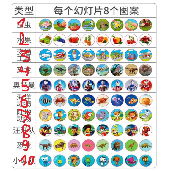 Đèn pin chiếu hình cho bé 24 hình động vật ngộ nghĩnh - LANA QUEEN