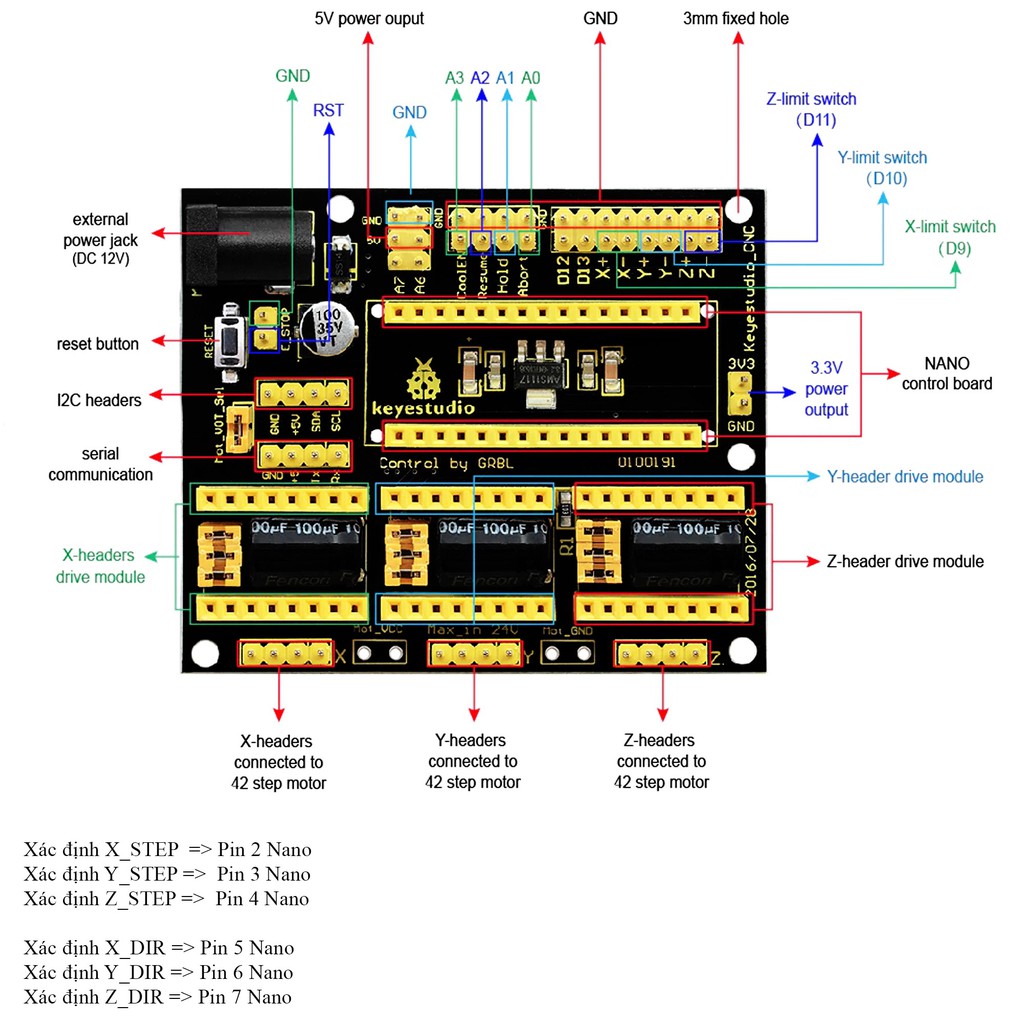 Arduino CNC Shield V4 - 3DVP