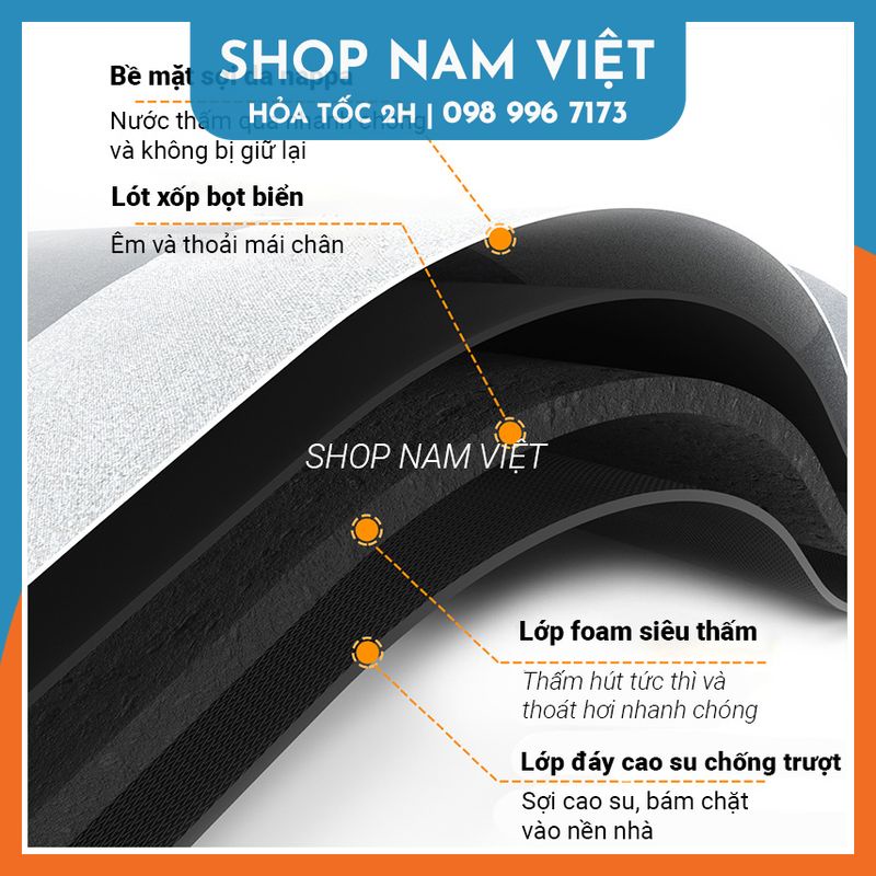 Thảm Lau Chân Siêu Mềm, Hút Nước, Chống Trơn Trượt (Nhiều Kiểu Dáng, Nhiều Kích Cỡ)