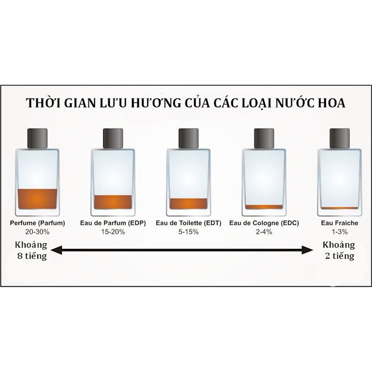 ACQUA DI GIÒ Tinh Dầu Nước Hoa Pháp HPARFUM 12ML - Mùi Nam | BigBuy360 - bigbuy360.vn